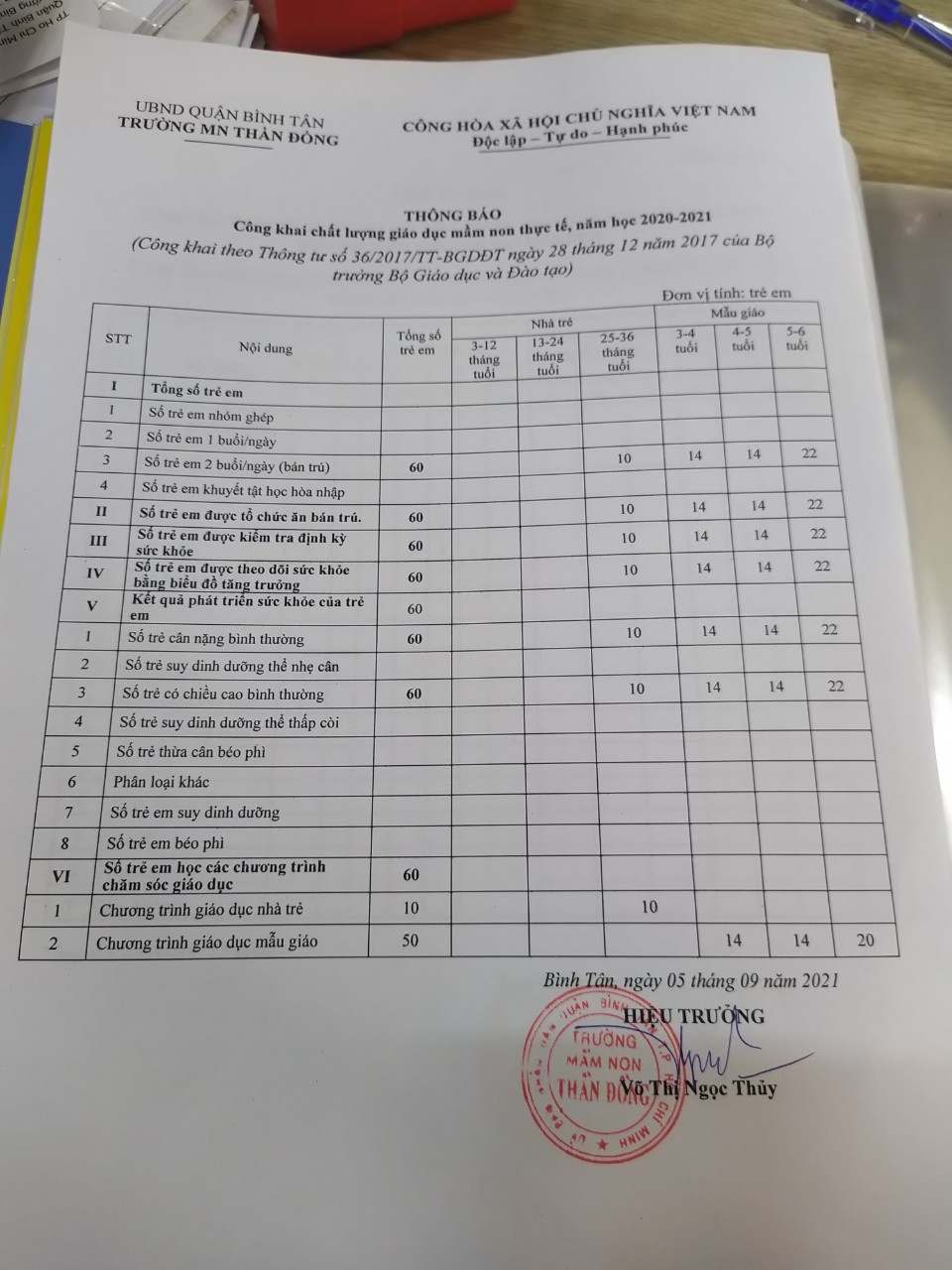 PHỤ LỤC NĂM 2020-2021