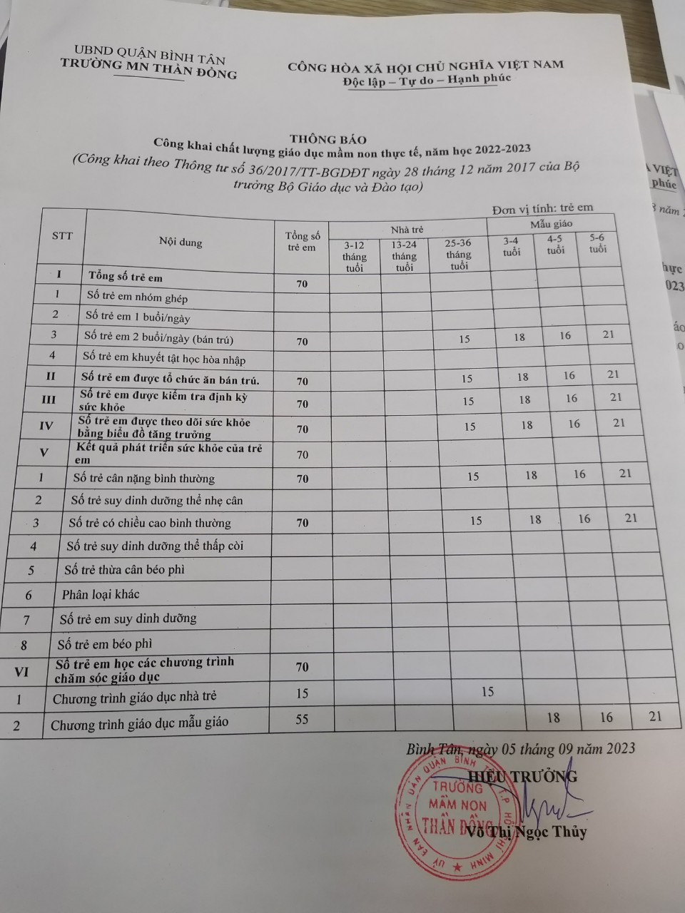 PHỤ LỤC NĂM 2022-2023